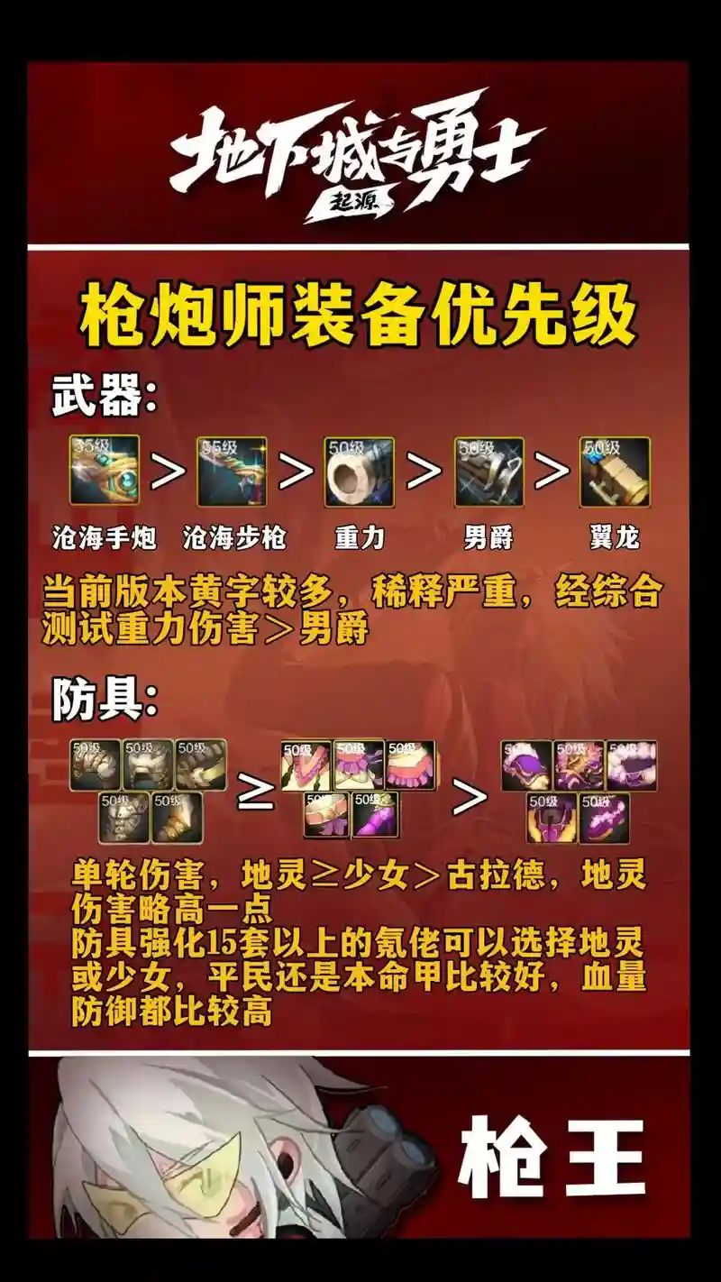 女枪炮用什么装备，女枪炮用什么装备好插图1