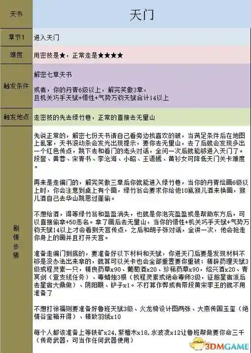 金庸群侠传正式版攻略，金庸群侠传 原版 攻略
