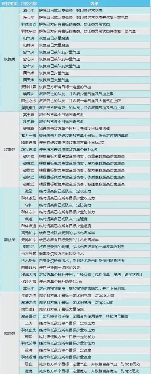 派派打架装备，派派装备加成对应属性表