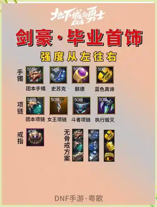 dnf五千万够买什么剑豪装备，dnf五千万战斗力