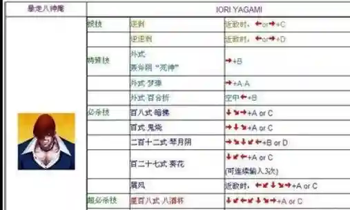 电脑版拳皇1.91怎么放技能，拳皇电脑版怎么放技能和大招185插图1