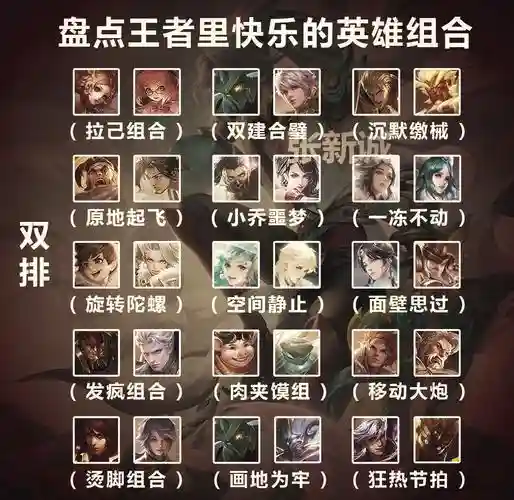 王者荣耀英雄阵容搭配，王者荣耀英雄阵容搭配表插图