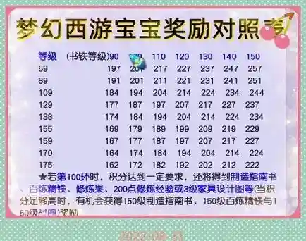 梦幻西游跑宠物环有经验，梦幻跑宠物环奖励插图