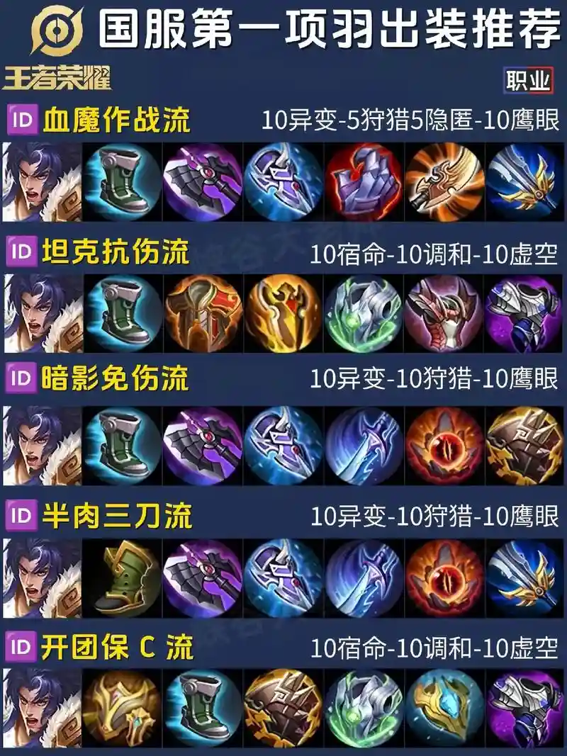 项羽怎么装备，项羽怎么出攻击装插图