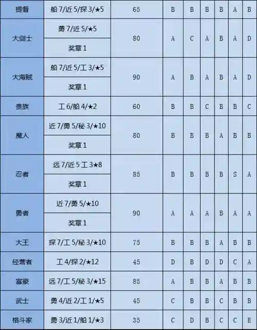 开罗游戏大海贼冒险岛攻略，大海贼冒险岛开局攻略插图1