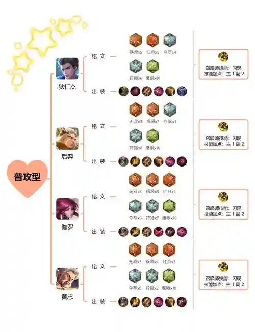 射手装备法师可以吗，射手可以用法师装备吗插图1