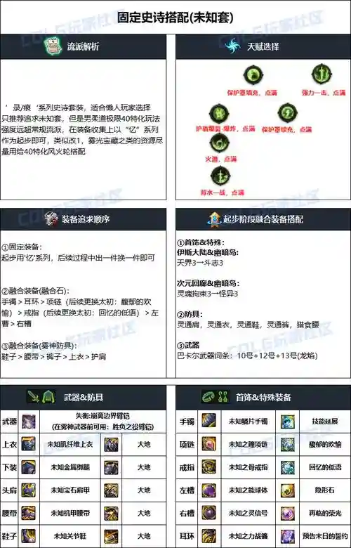 男柔道家装备，男柔道毕业装备表插图1