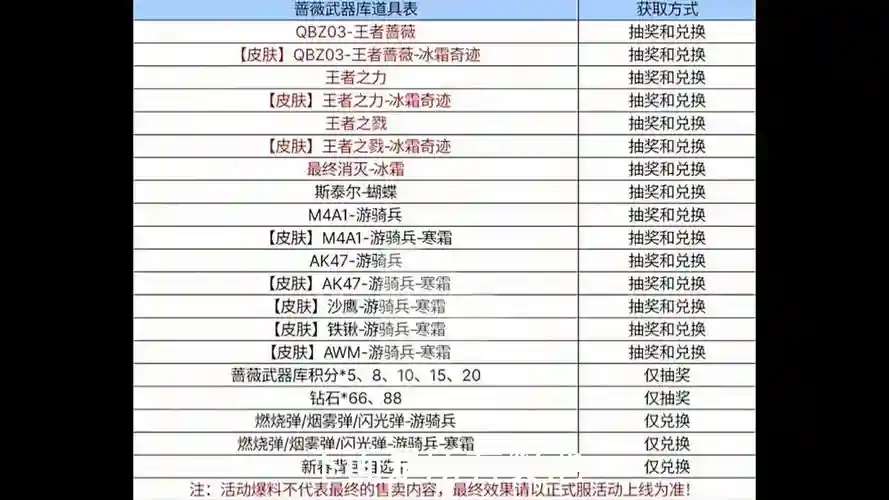 学院升级什么武器好，升20级学院需要多少资源插图