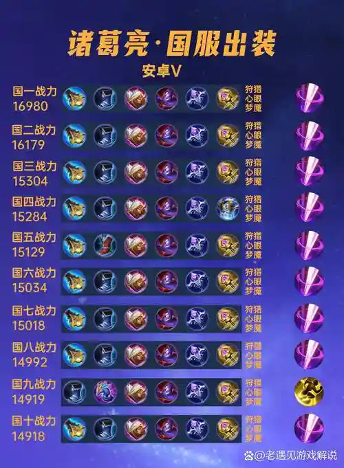 诸葛亮最强输出装备，诸葛亮该出什么装备伤害最高