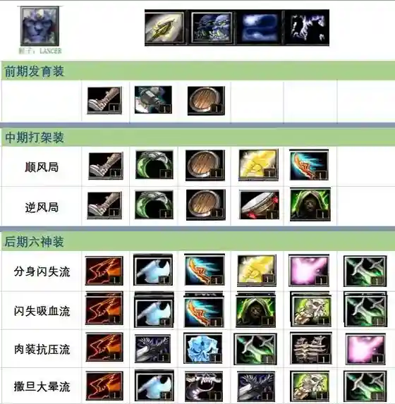 dota2装备英雄介绍视频直播，dota2所有装备介绍