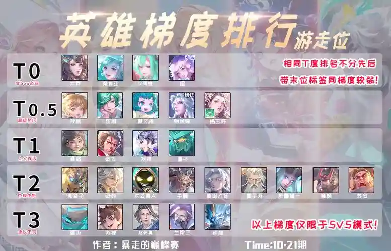游走英雄阵容搭配，游走英雄哪个最容易上手插图1