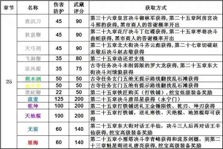 放置江湖攻略任务，放置江湖全攻略汇总目录插图1