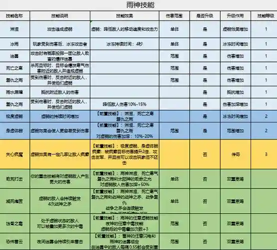 家园守卫战塔团队技能，家园守卫战塔团队技能怎么用插图