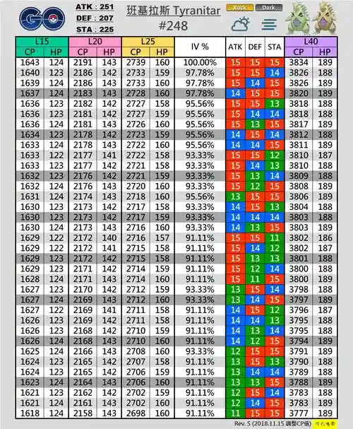 漆黑班吉拉技能，神奇宝贝漆黑的魅影班吉拉配招插图