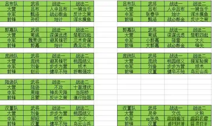 率土之滨貂蝉张辽搭配阵容，率土之滨貂蝉开荒怎么样插图