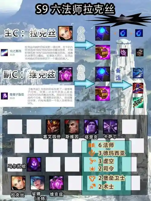 原罪2最强法师阵容搭配，原罪2 近战法师插图