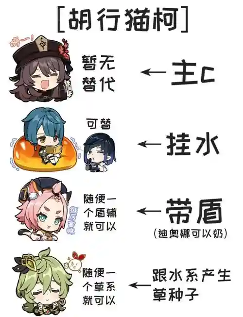 胡桃搭配什么阵容_1插图1
