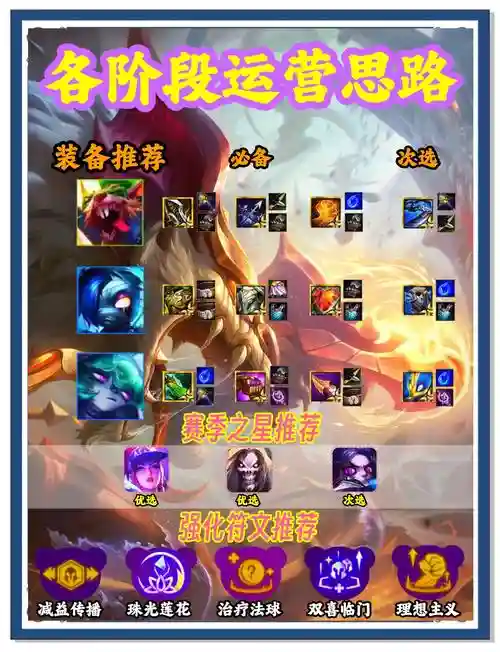 三相神器阵容搭配，三相之神插图