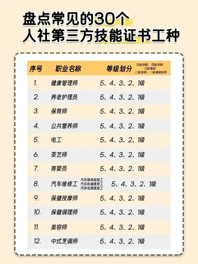 技能分为哪三类，技能分为三类都有什么插图