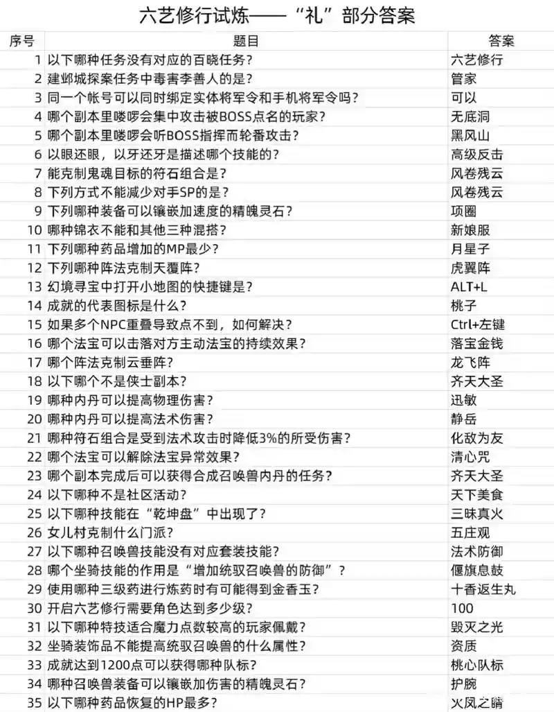 梦幻西游采集三级考核答案，梦幻西游工坊采集三级进阶考核插图