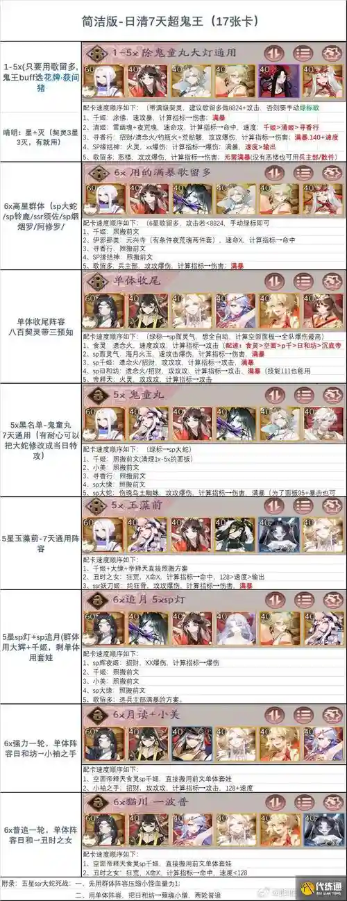 大佬鬼王阵容