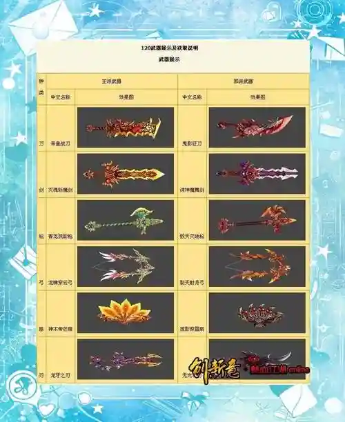 热血江湖装备如何获得，热血江湖装备图鉴插图
