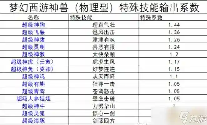 逍遥西游神兽技能搭配，梦幻逍遥神兽打书攻略插图