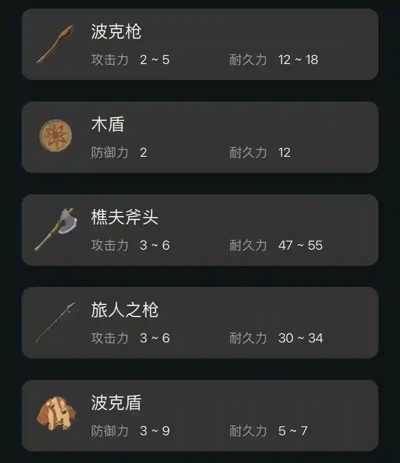 荒野之息装备代码，荒野之息全装备图鉴