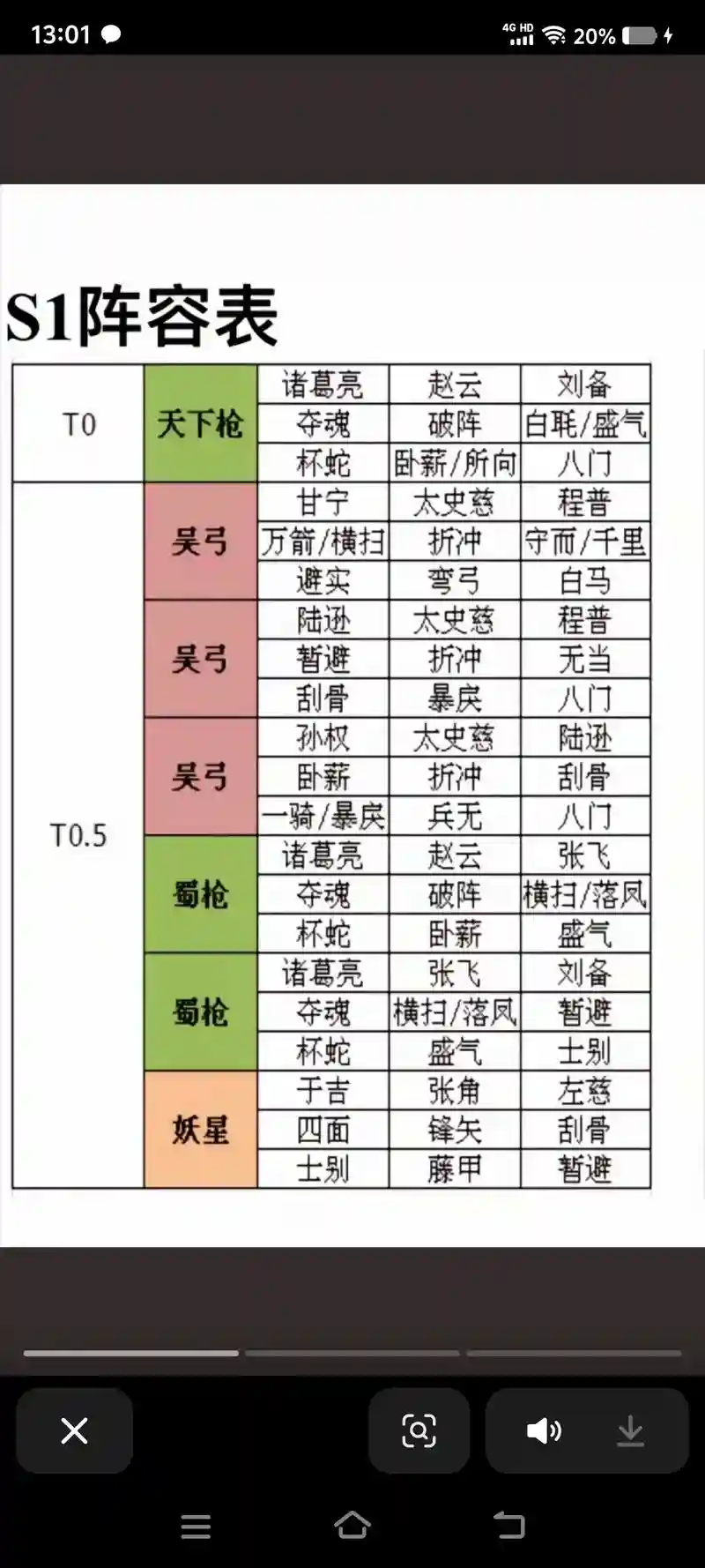 赵云魏延诸葛亮阵容搭配，诸葛魏延赵云怎么组队插图1