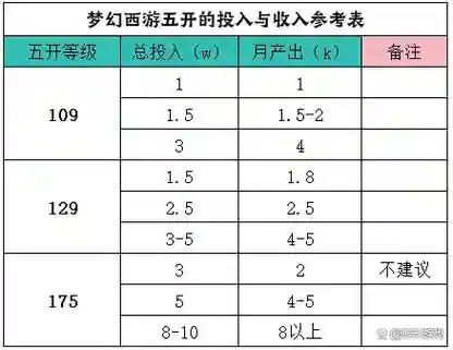梦幻西游五开兼职攻略，梦幻西游五开赚钱任务