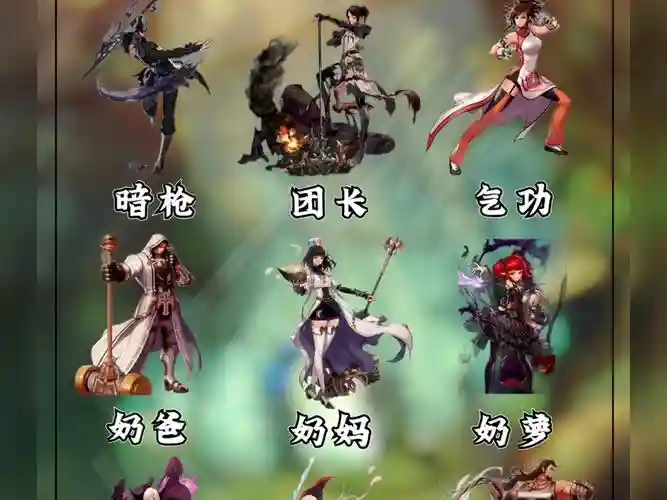 地下城韩服搭配阵容，地下城与勇士韩服新职业插图