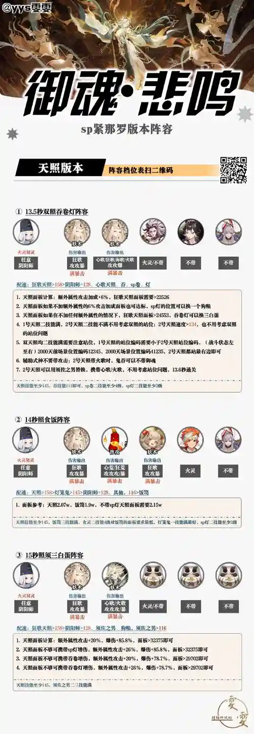 阴阳师紧那罗阵容搭配，阴阳师紧那罗阵容搭配最新
