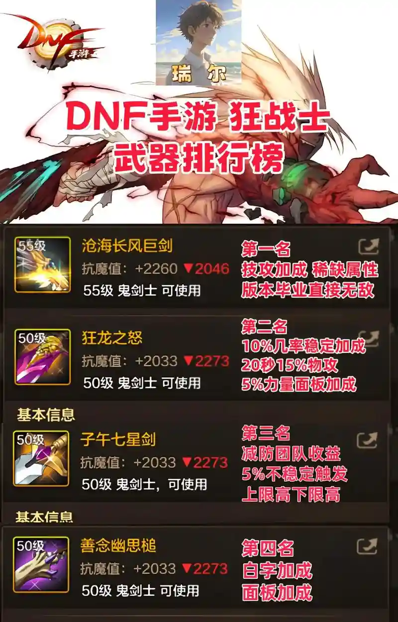 地下城与勇士狂战85级装备搭配，dnf狂战士85级史诗武器选择