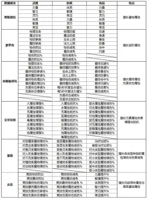 仙境传说ro装备所需材料，仙境传说ro装备打孔升级顺序插图