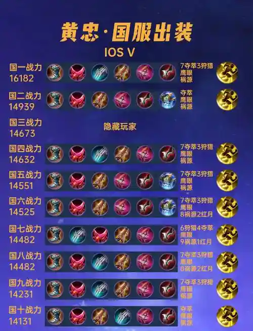 2ol8黄忠出什么装备插图