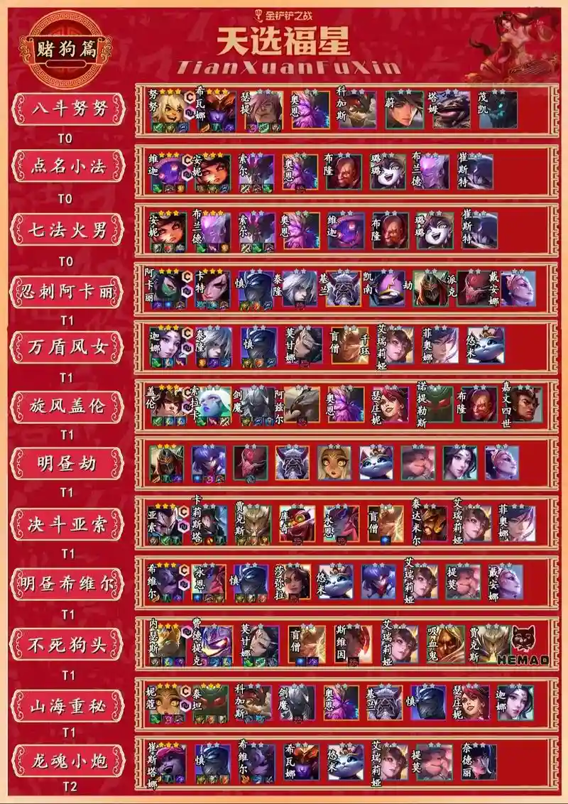 10.22福星阵容搭配插图