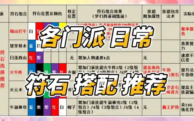 梦幻西游武器无心插柳符石组合，梦幻西游武器无心插柳符石组合选择插图