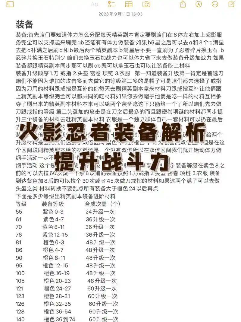 6.9羁绊装备，羁绊68装备合成流程图插图