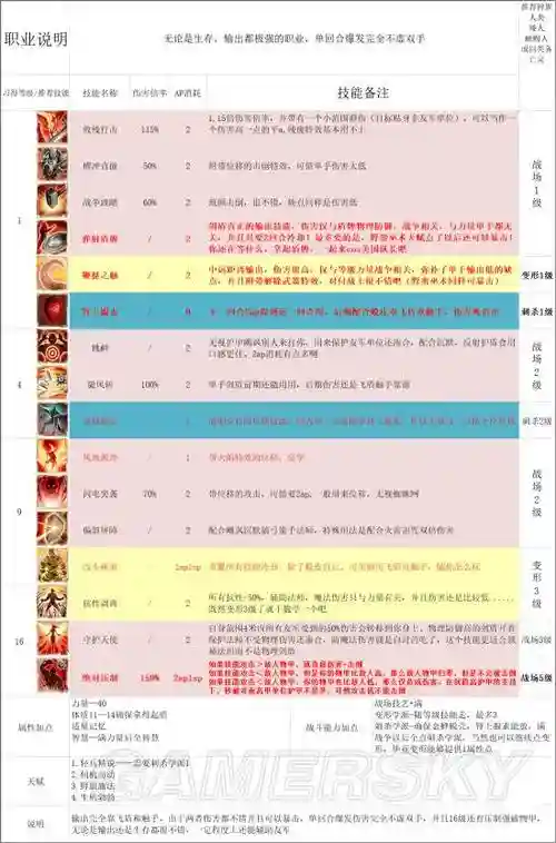 神界原罪2阵容搭配，神界原罪2队伍推荐插图