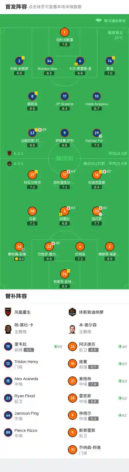 重生1阵容