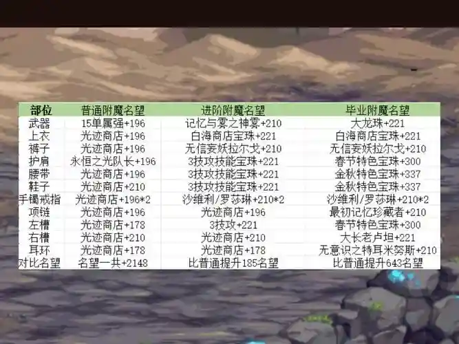 dnf技能宝珠为什么那么火热，dnf技能宝珠为什么那么火热呢插图