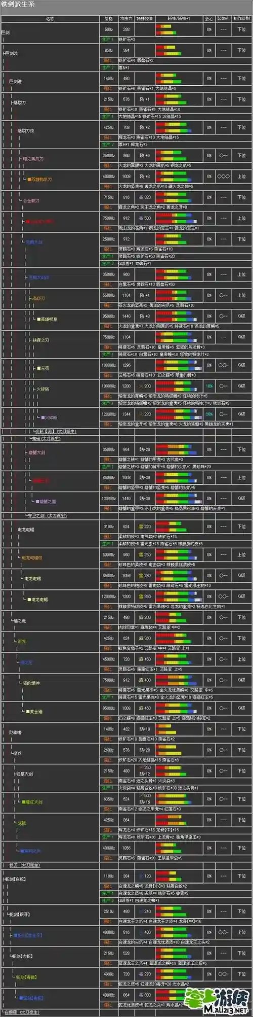 怪物猎人大剑武器升级路线，怪物猎人大剑升级材料插图