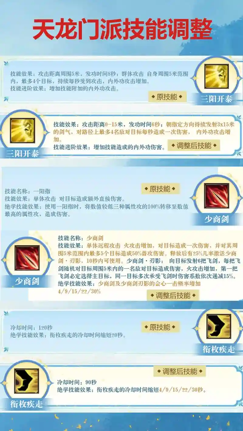 天龙少林坐骑技能，天龙少林什么属性插图1