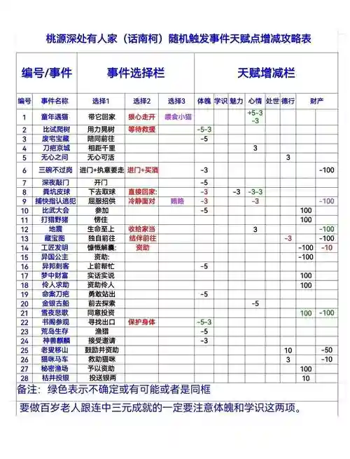 桃花源记2神兽技能，桃花源记2神兽要攒多久插图1