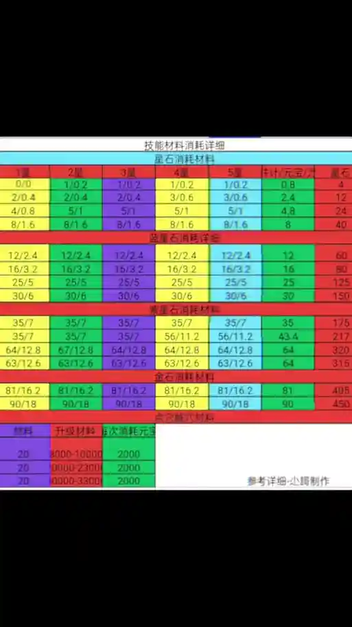 派派打架装备，派派装备加成对应属性表插图