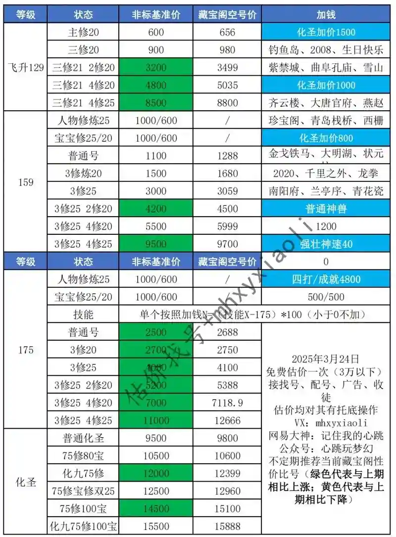 梦幻西游买号缴纳费用，梦幻买号手续费多少插图