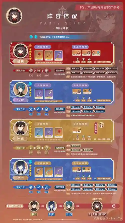 原神两命胡桃阵容搭配，胡桃二命到底强不强插图