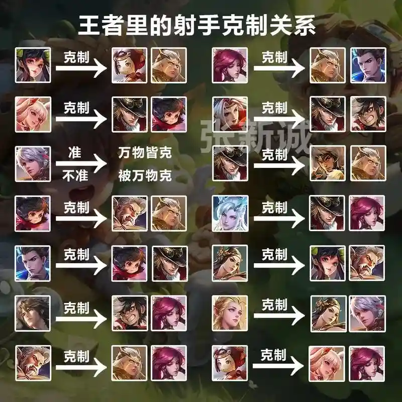 韩信比较克制的阵容搭配，王者荣耀韩信克制什么英雄