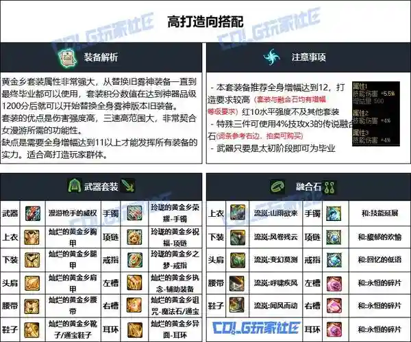 2018DNF女漫装备，dnf女漫游装备插图1