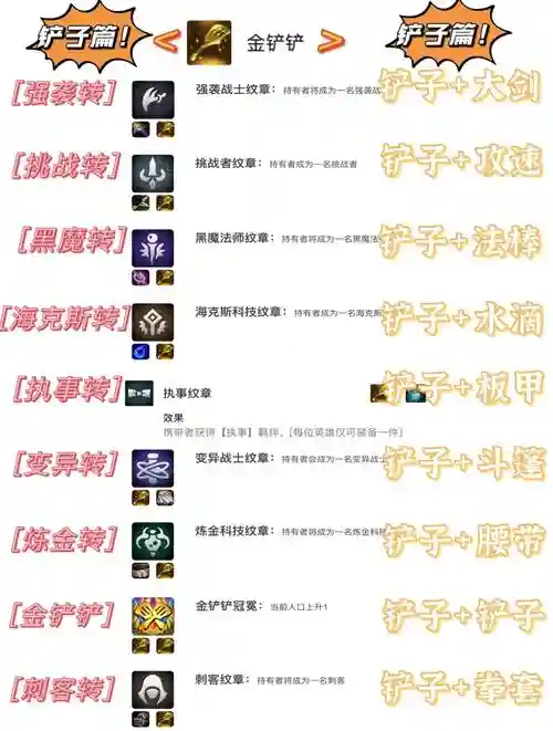 上古世纪怎么升做装备熟练度